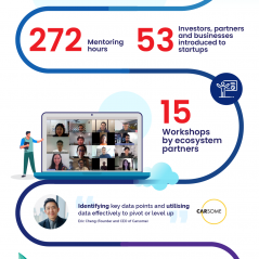 210331_Sunway IL_Accelerator infographic_v2-01 (1)